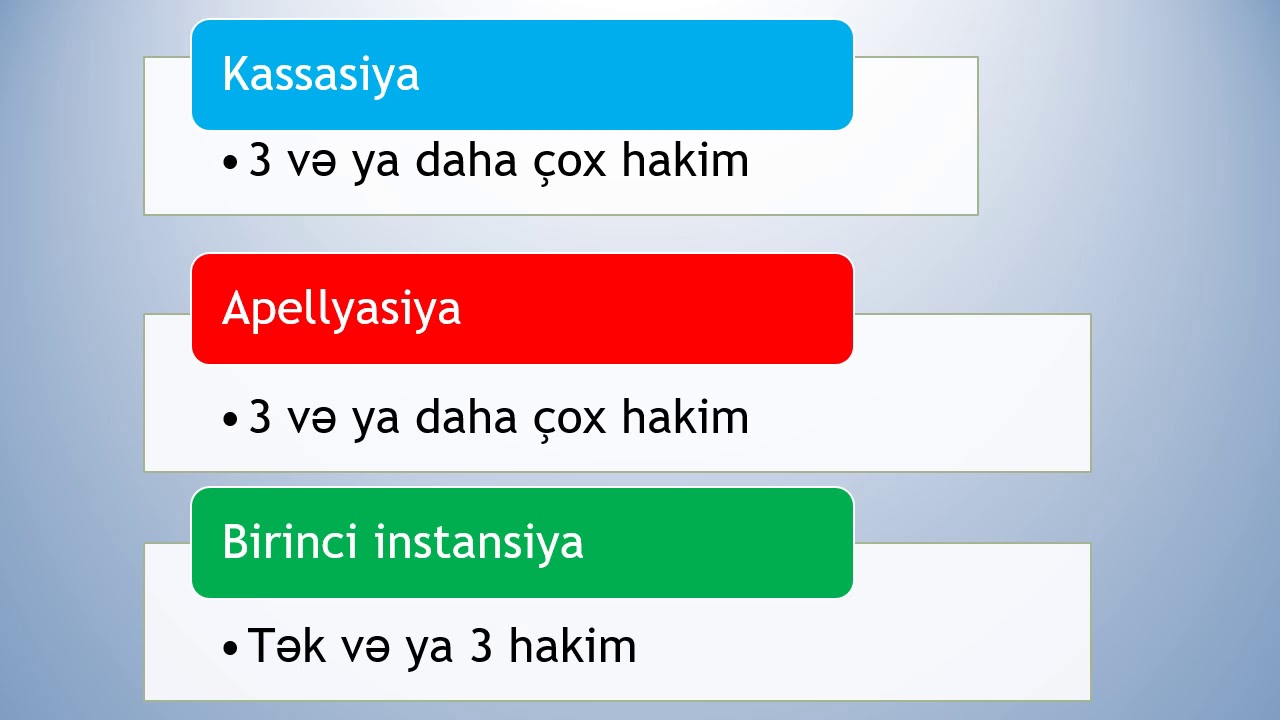 Qanunvericilik-1 (Dövlət qulluğu) Səxavət Nəsirov