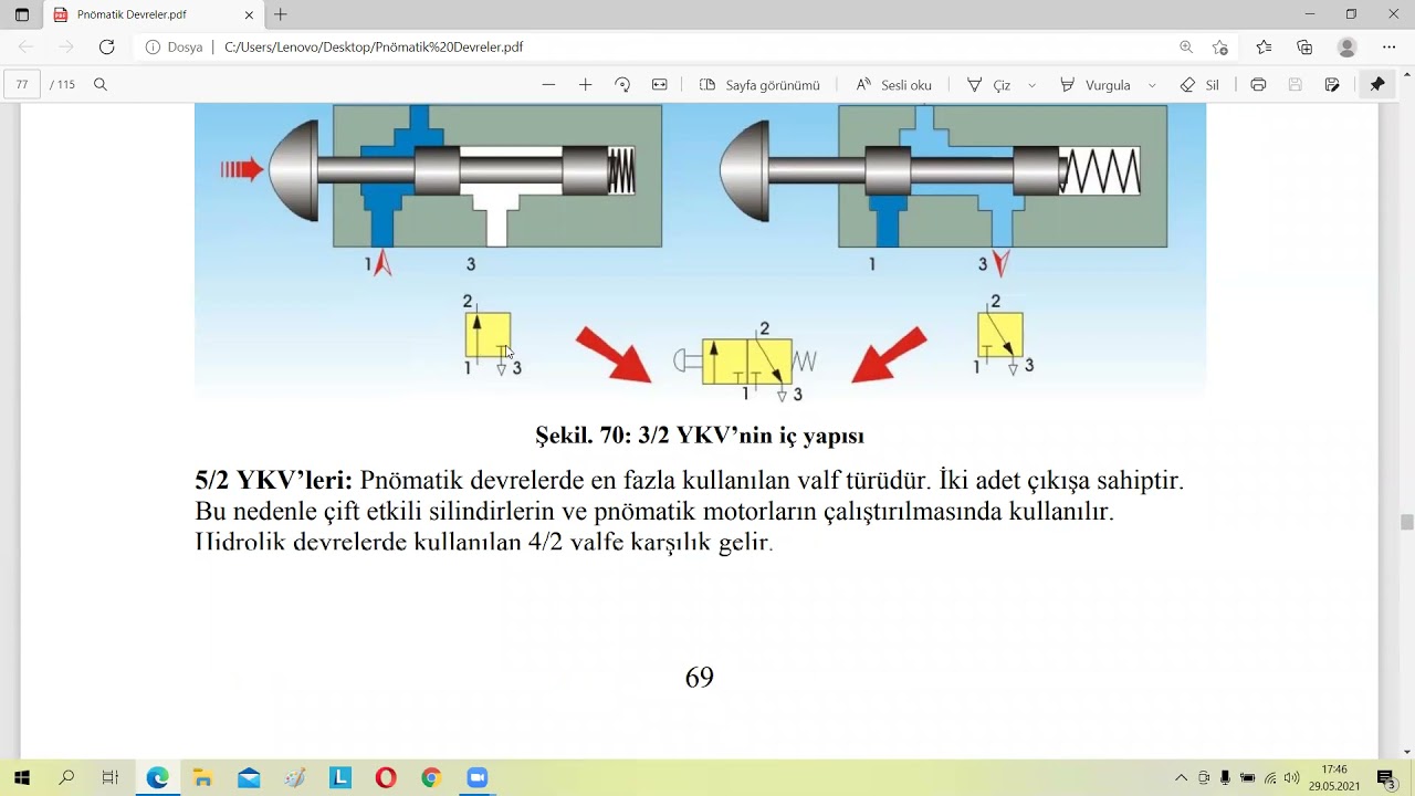 pnomatik valfler akış ve yön kontrol valfleri