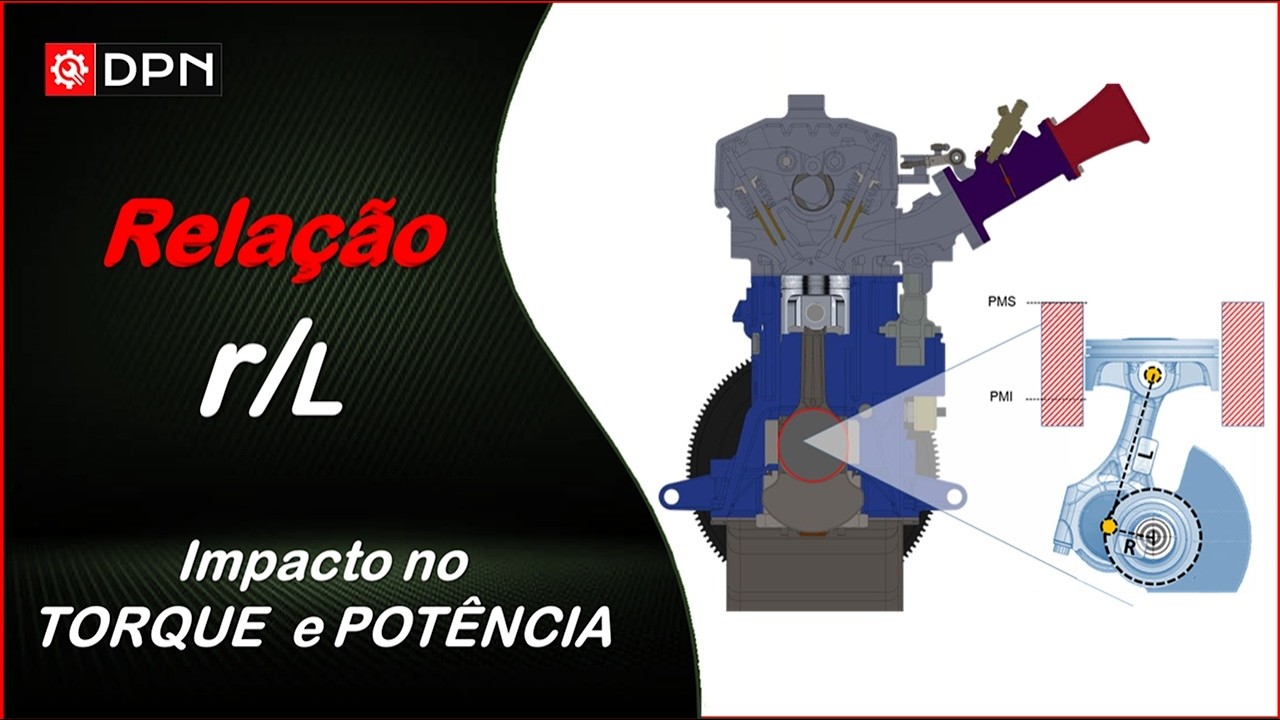 O que significa a Relação  R/L de um  Motor...?