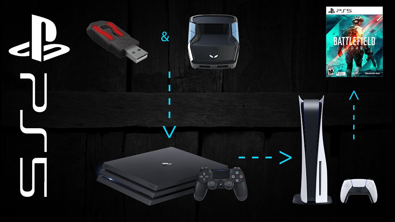 Use Cronus and Xim with PS5 Games (PS4 Method)