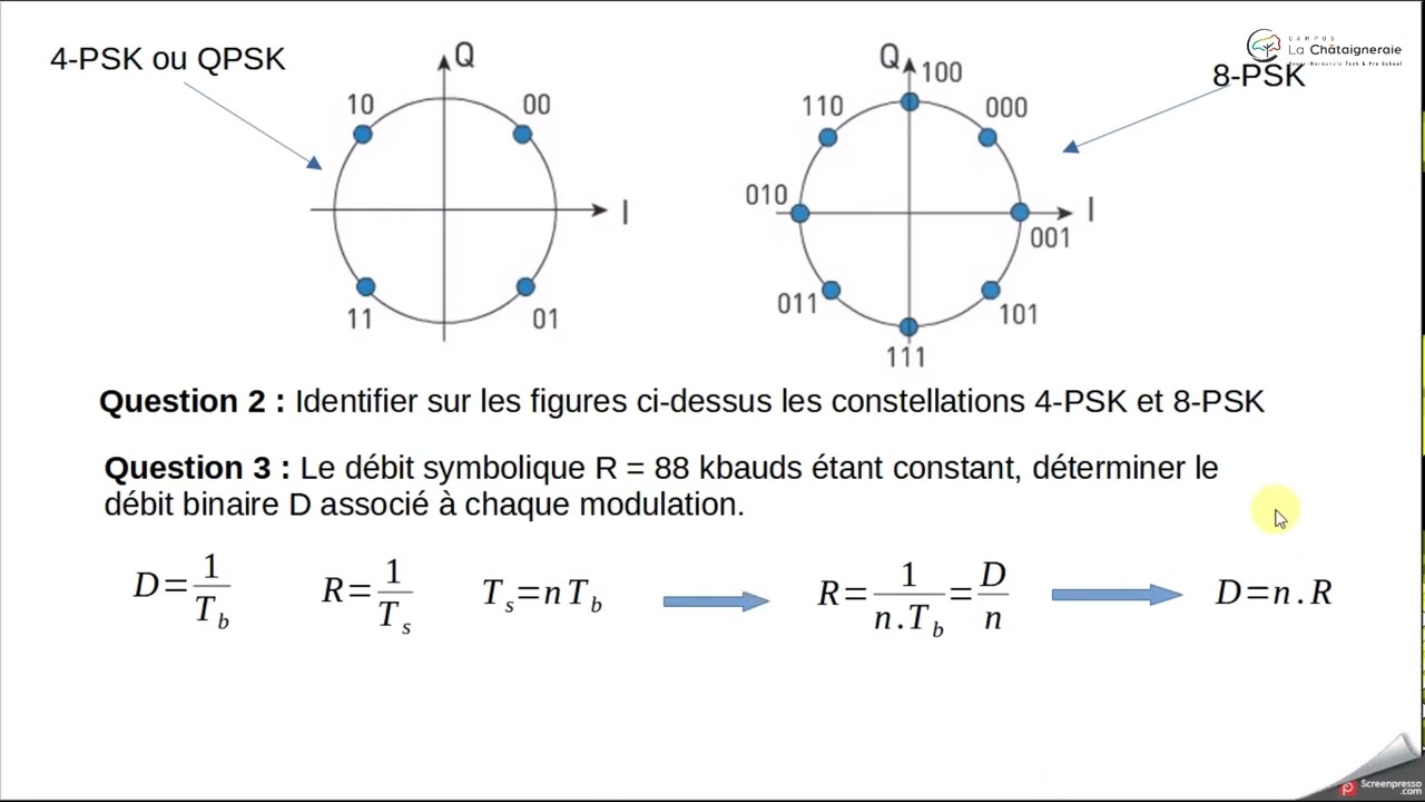 Modulation numérique : Exercice corrigé