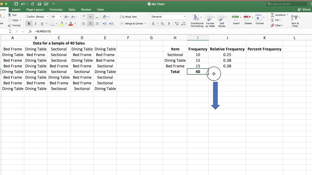 Analyzing Categorical (Qualitative) Data: Frequency Distributions, Bar Chart