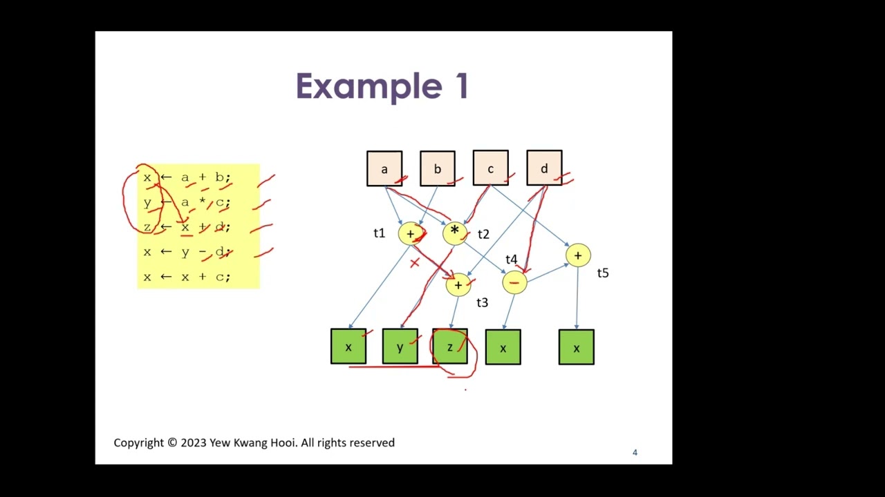 Software Testing - Data Flow Testing Examples