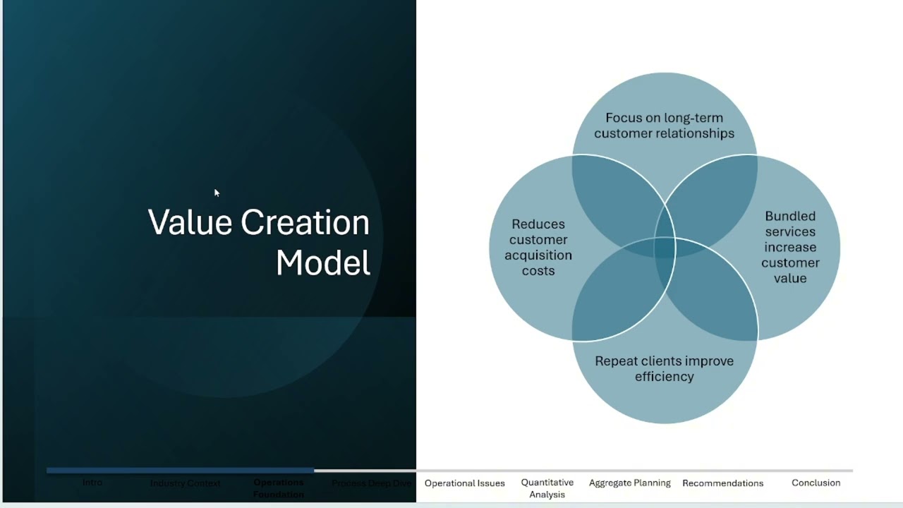 Operations Management Project Liam Blackford