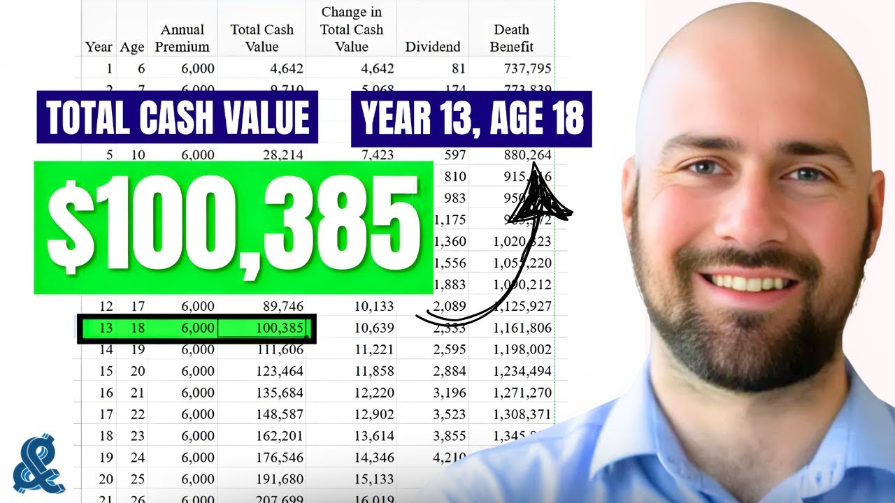 Should You Get Whole Life Insurance For Your Kids? (What Most Parents Miss)