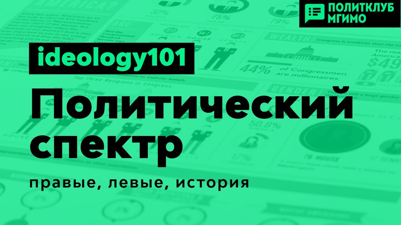Ideology101 - Политический спектр (политические идеологии)