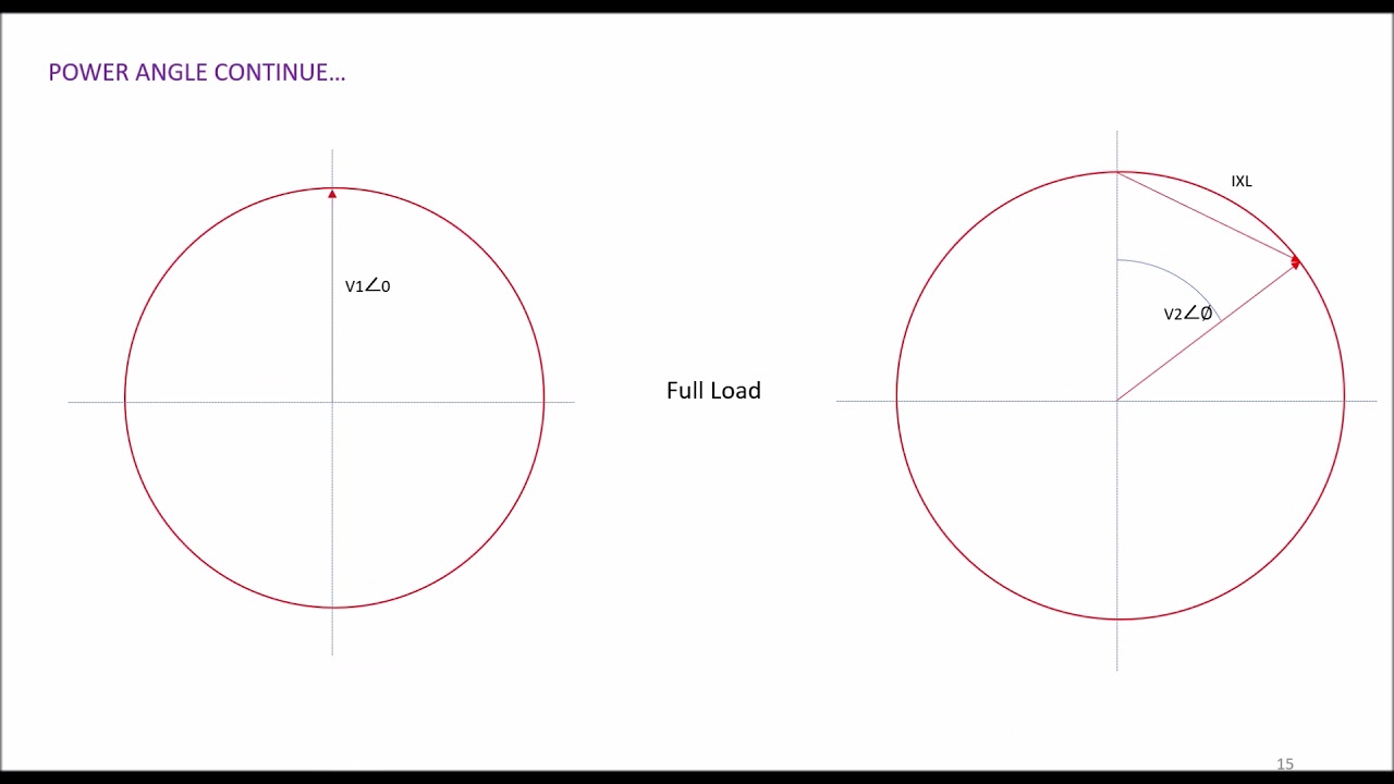 Transient Stability