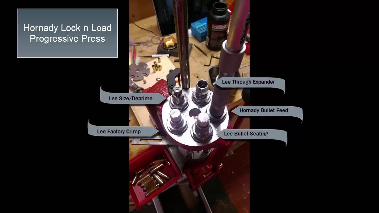 Loading Black Powder Cartridges on Progressive Press