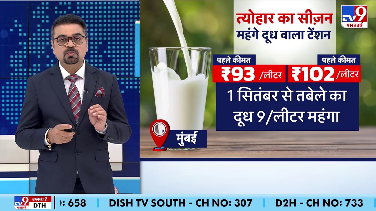 Mumbai Milk Price Hike: 1 सितंबर से ₹102/लीटर! तबेले वाले दूध पर ₹9 का बढ़ोत्तरी! | Festive Season