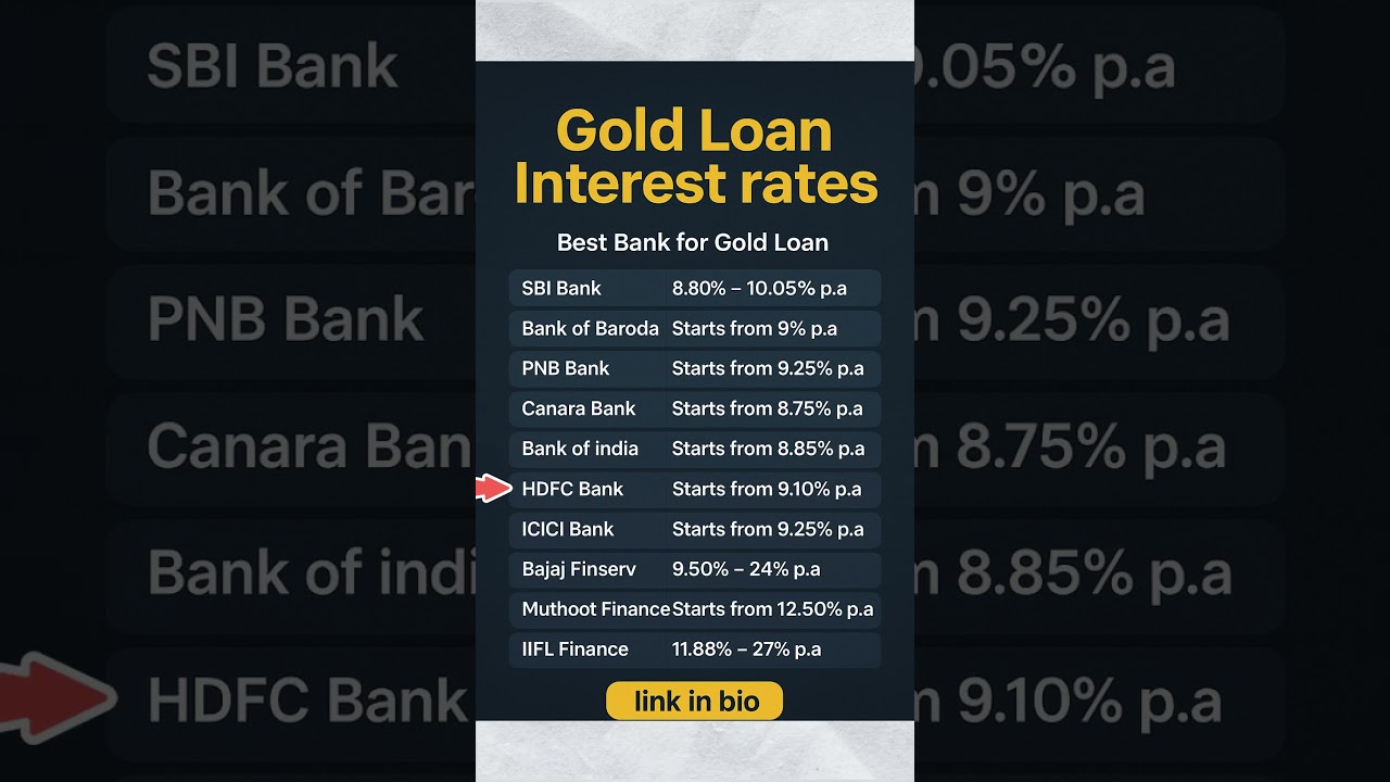 Gold Loan Interest Rate in all Banks | Which Bank Gives the Cheapest Gold Loan | #goldloan