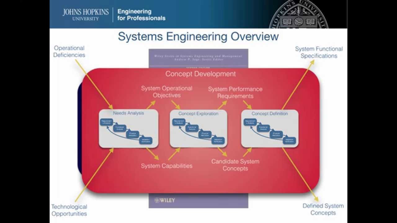 JHU Masters Project Walkthrough (01)