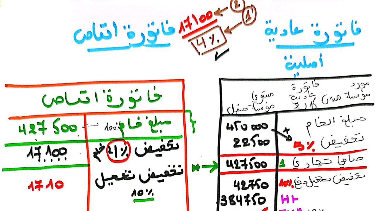 🔴سنة الثانية ثانوي✨ تمرين حول عملية الشراء الإنتاج والبيع🔥 وكذا فاتورة الانقاص شاركو مع اصدقائكم👊🤩