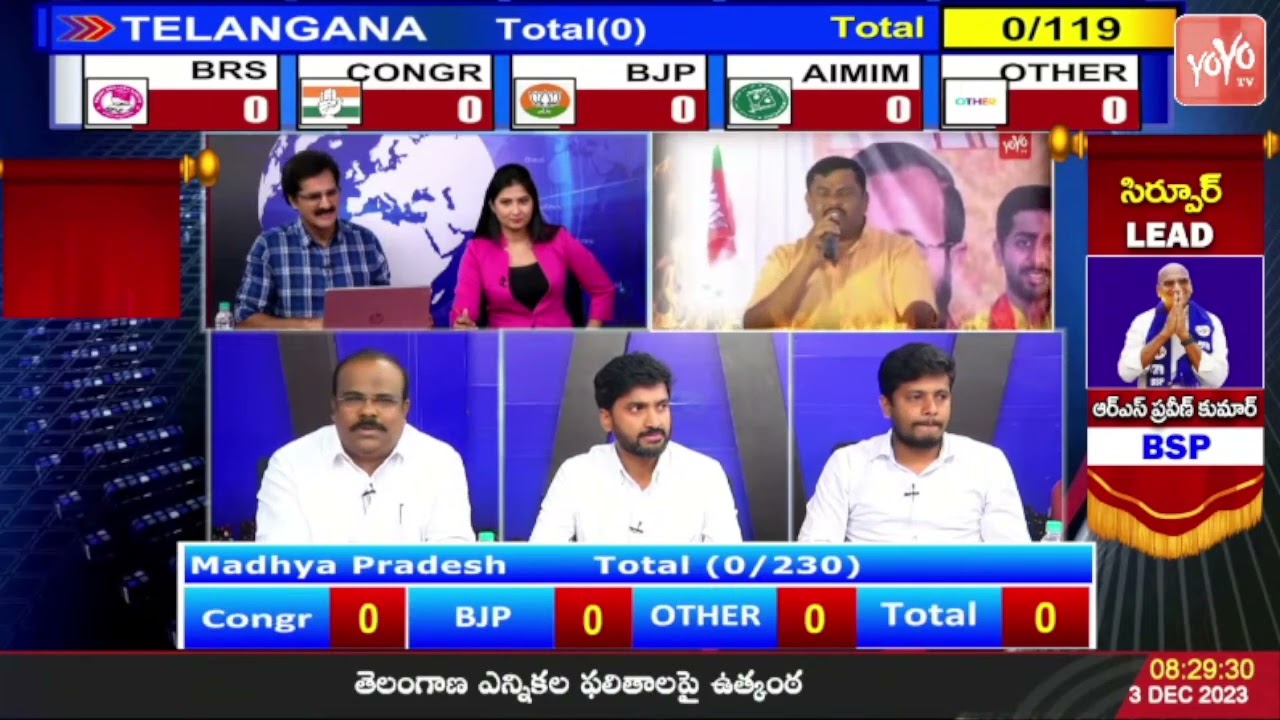 BJP Srinivas Telangana Assembly Election Results 2023 Updates | Telangana Election Results | YOYO TV
