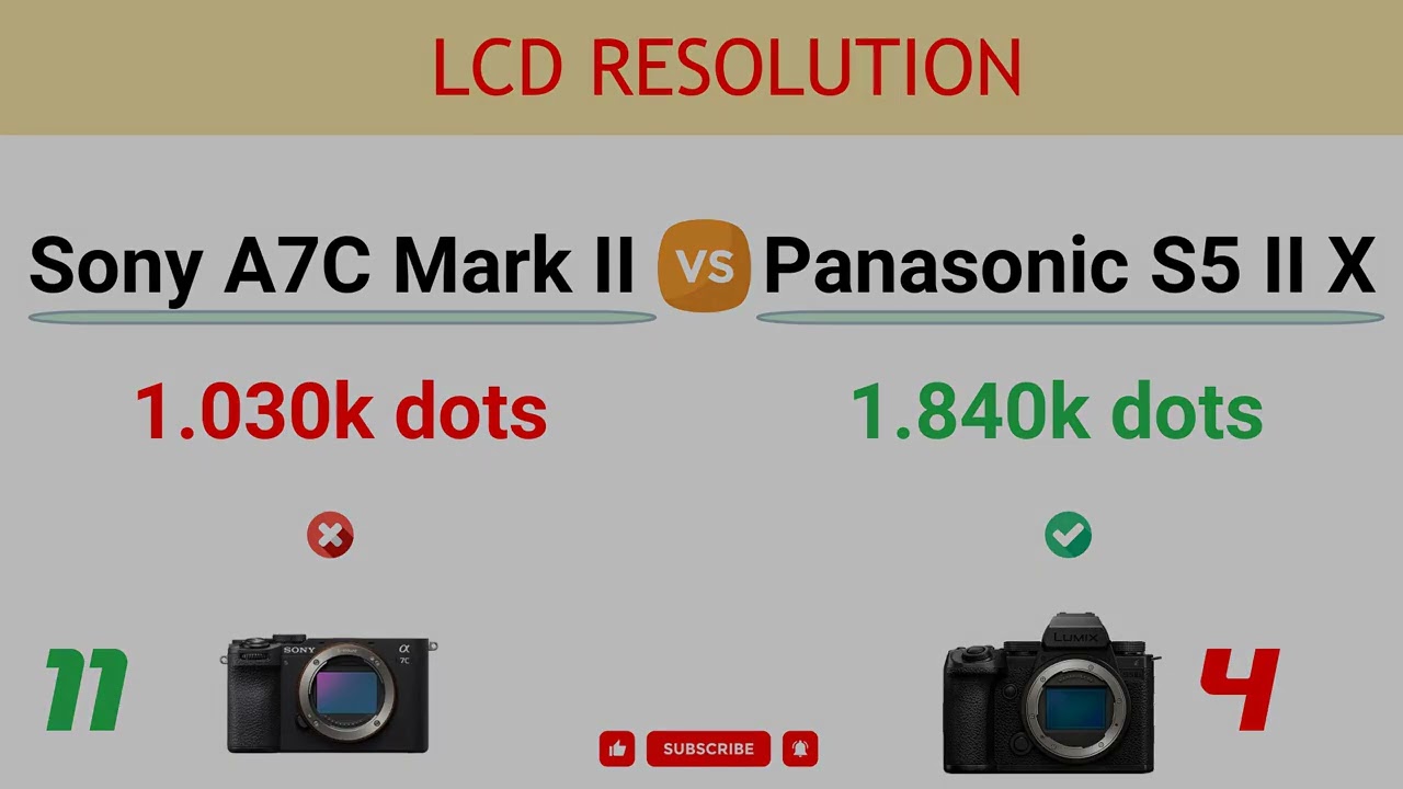 Sony A7C Mark II vs Panasonic S5 II X: 11 Reasons to buy A7C II and 20 Reasons to buy S5 II X