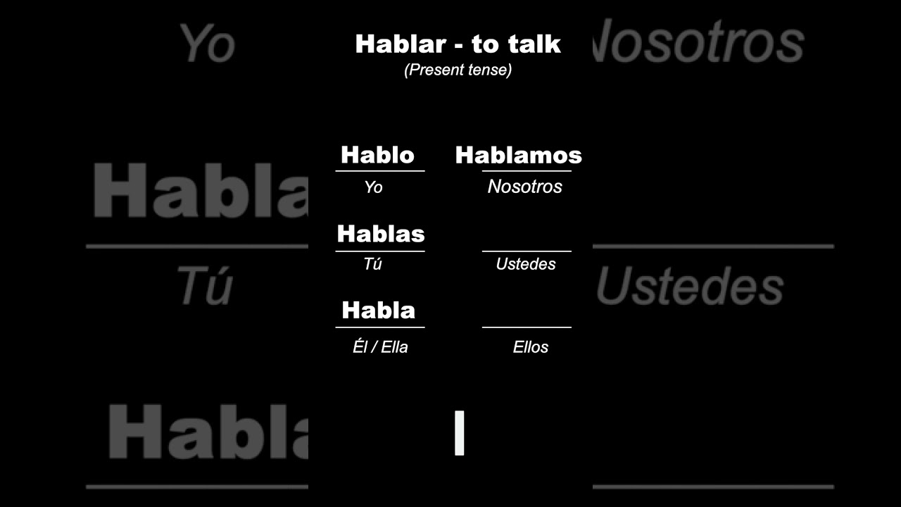 Hablar - Spanish Verb Conjugation Practice