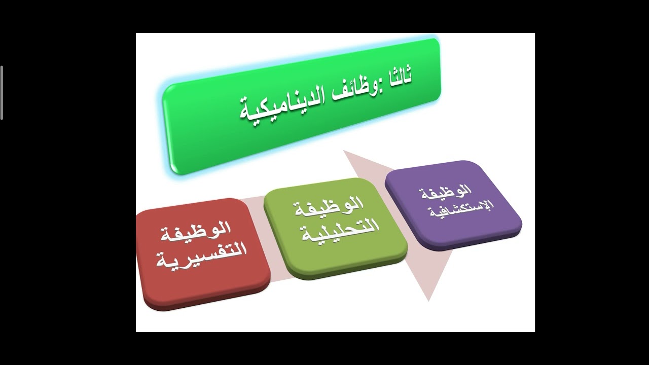 الفرقة الثالثة(الوحدة التانية الديناميكيةج1) مقرر ممارسة البرنامج في طريقه العمل مع الجماعات 🌺
