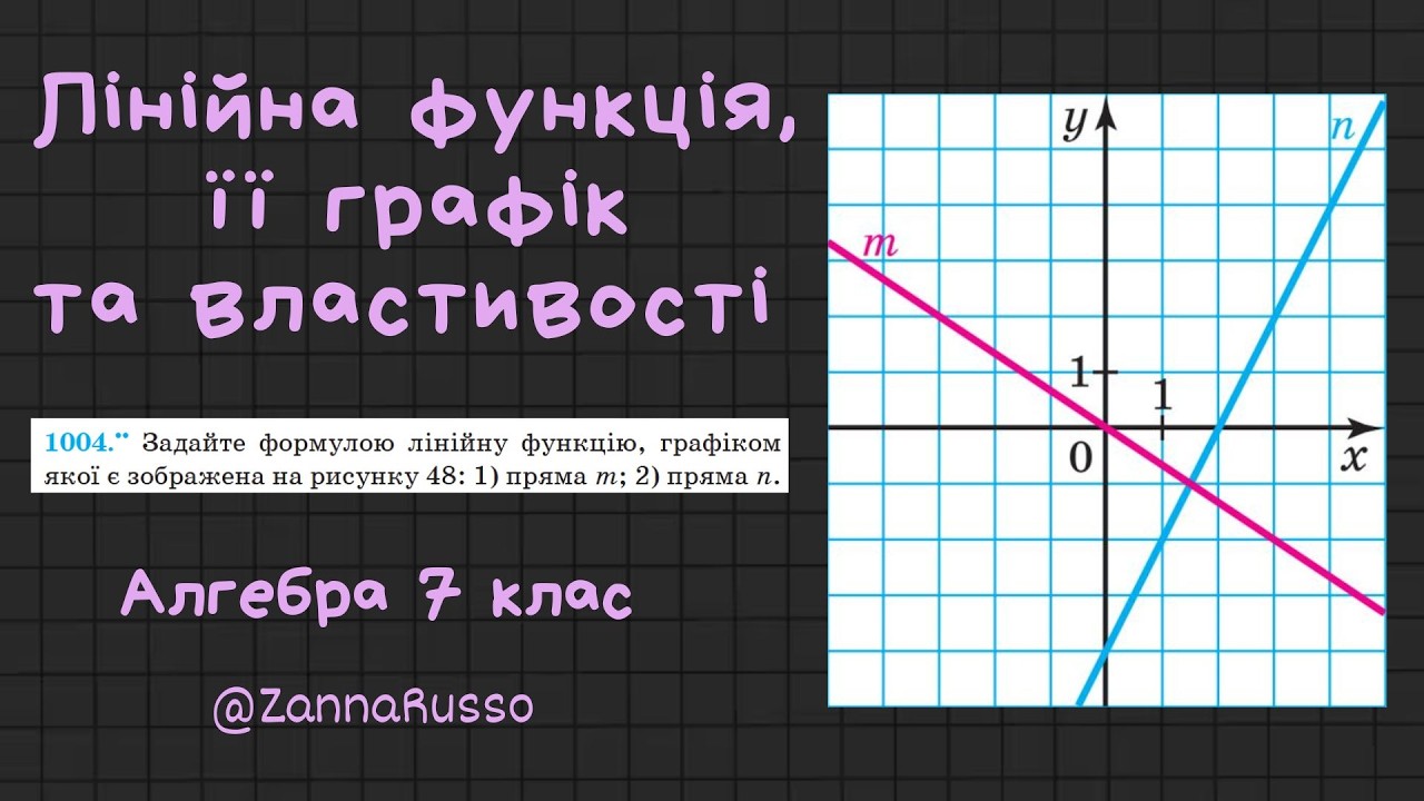 №1004 Лінійна функція.Алгебра 7 клас - Мерзляк, Якір