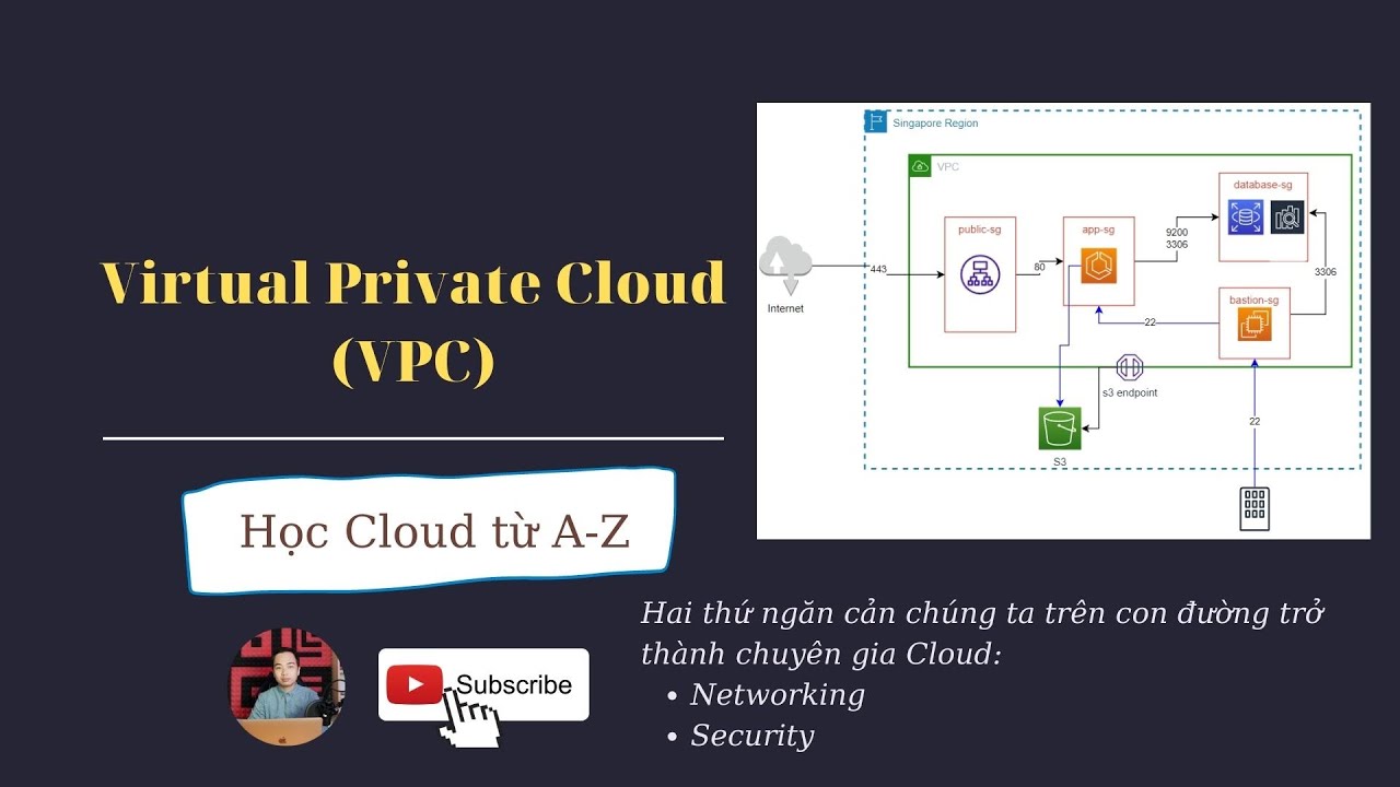 Virtual Private Cloud (VPC) | Học Cloud từ A-Z (#6)