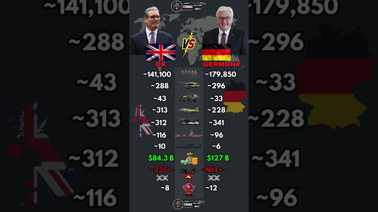UK vs Germany Military Power 2026