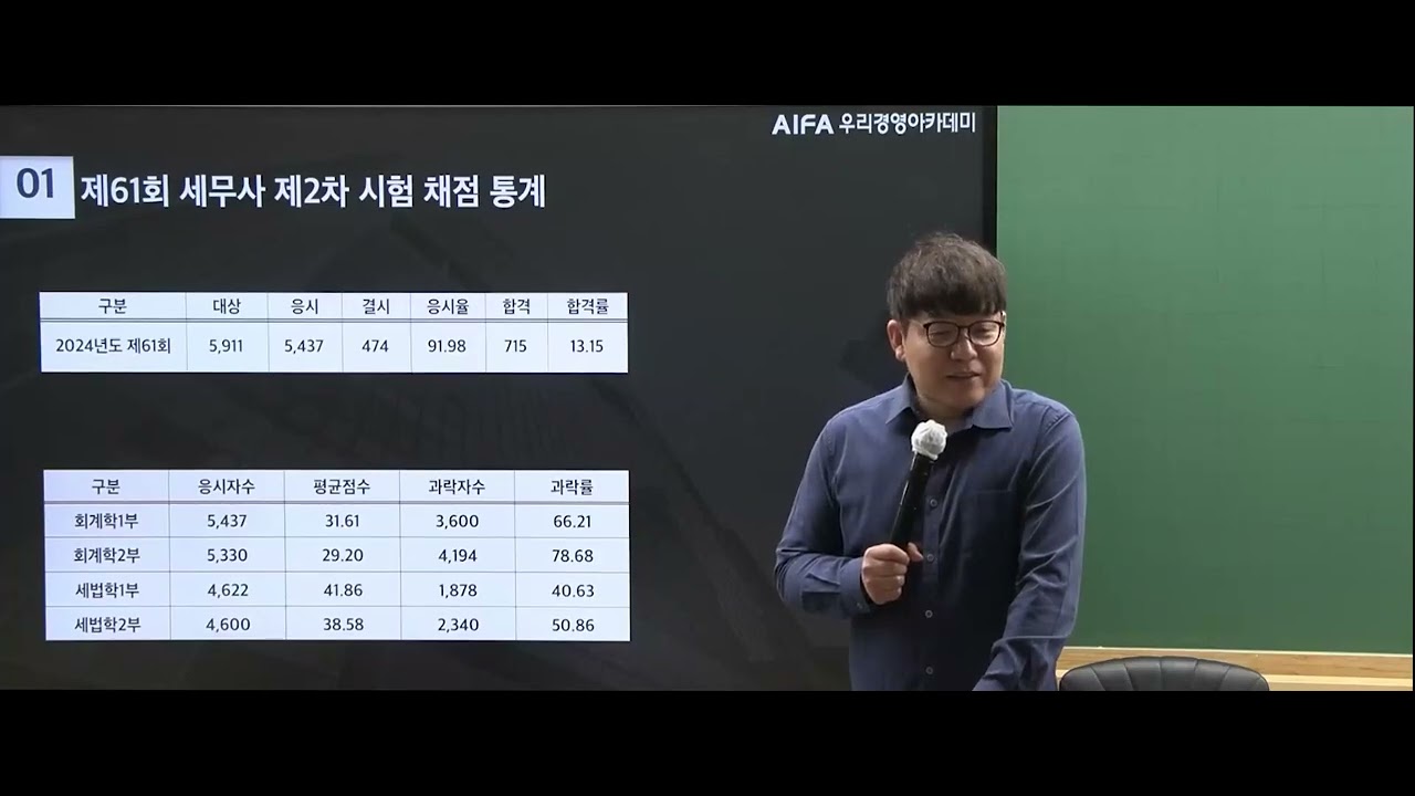 2025년 합격을 위한 세법학 설명회(CTA 정병창), 우리경영아카데미