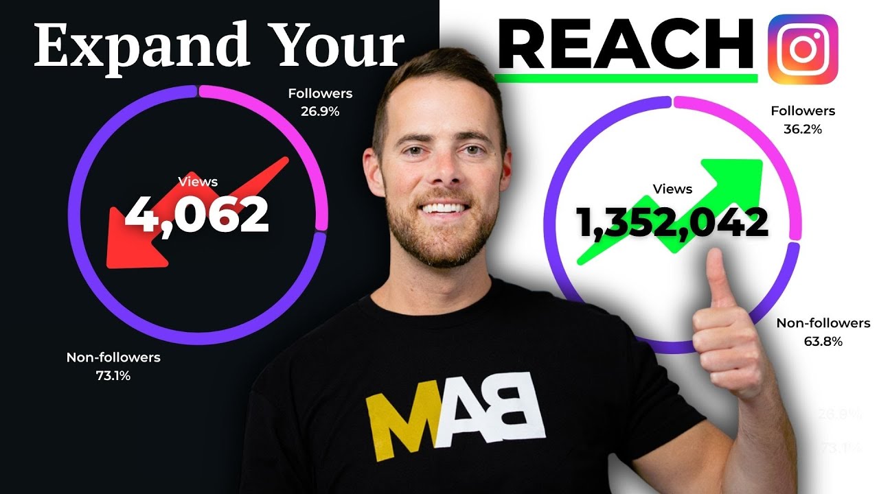 Stop Posting Real Estate Content Nobody Shares: Make These 3 Changes To Reach New Clients
