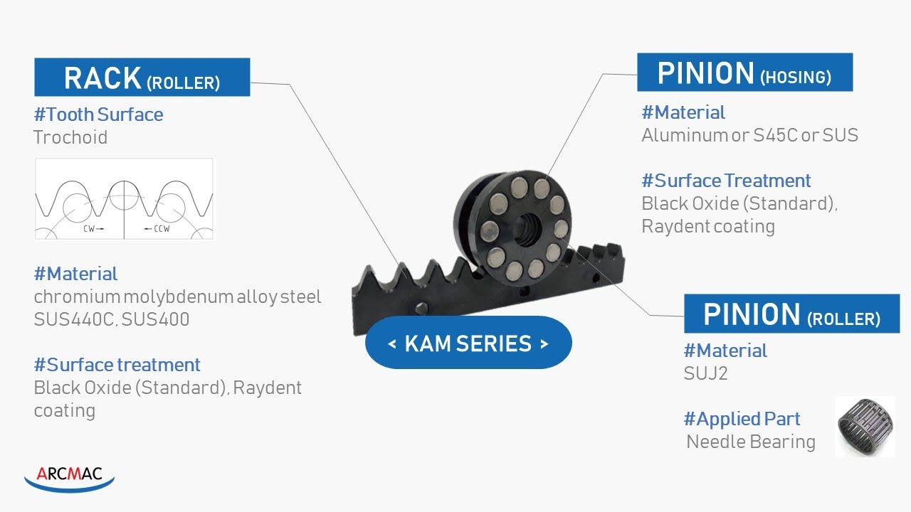 ARCMAC Co.,Ltd.  l  Rack & Roller Pinion  l  Rack and Pinion  l  Linear System  l  High Accuracy