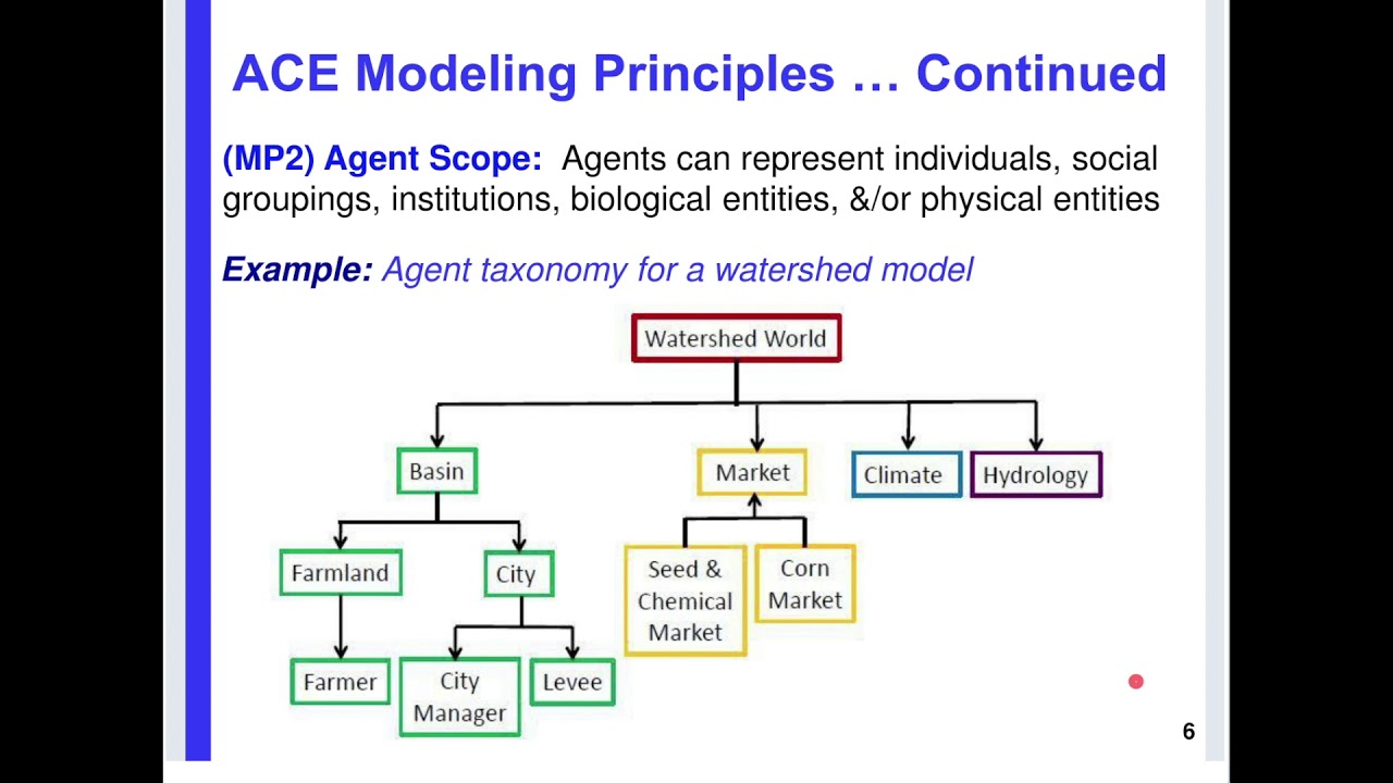 Agent-Based Modeling Webinar (20171108) - Leigh Tesfatsion