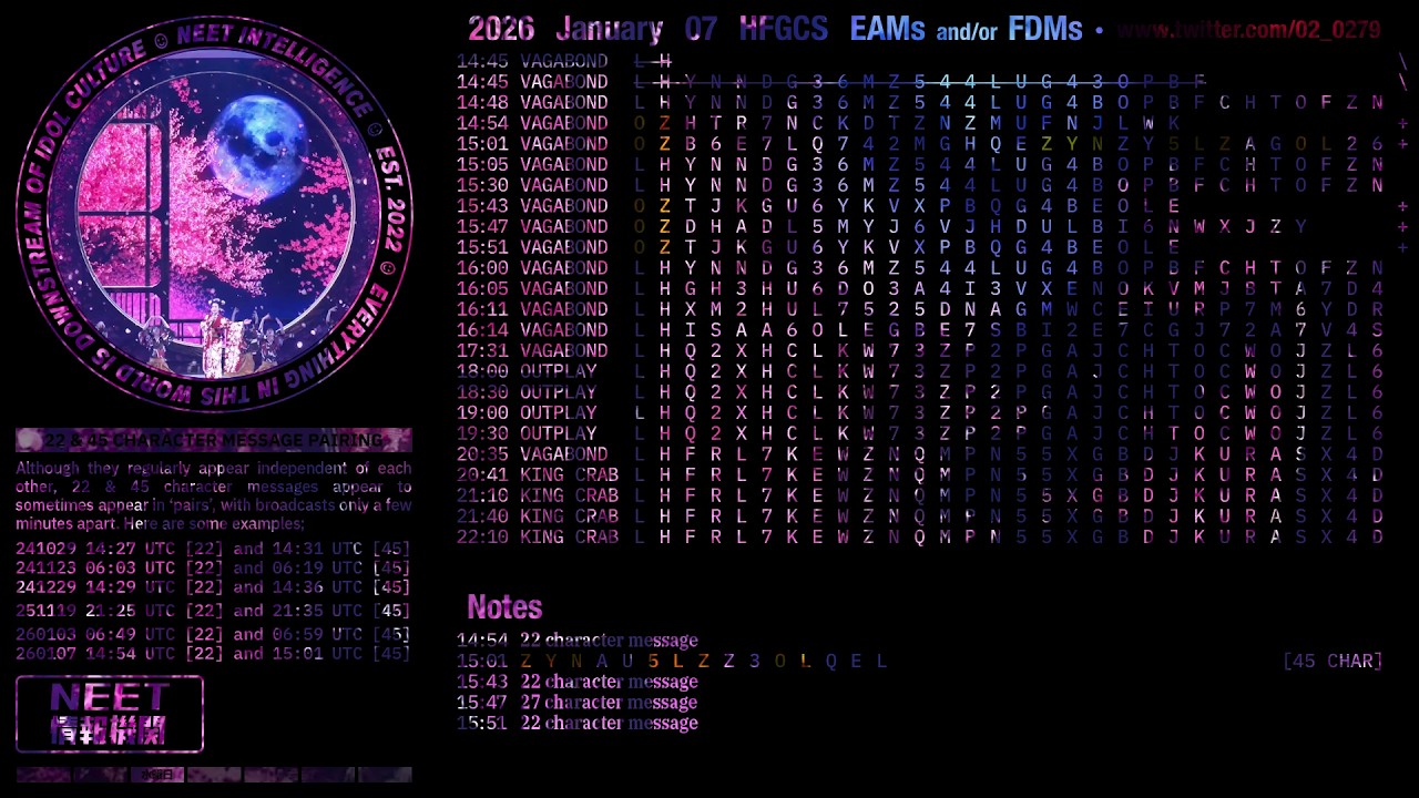 HFGCS TIMECARD 260107