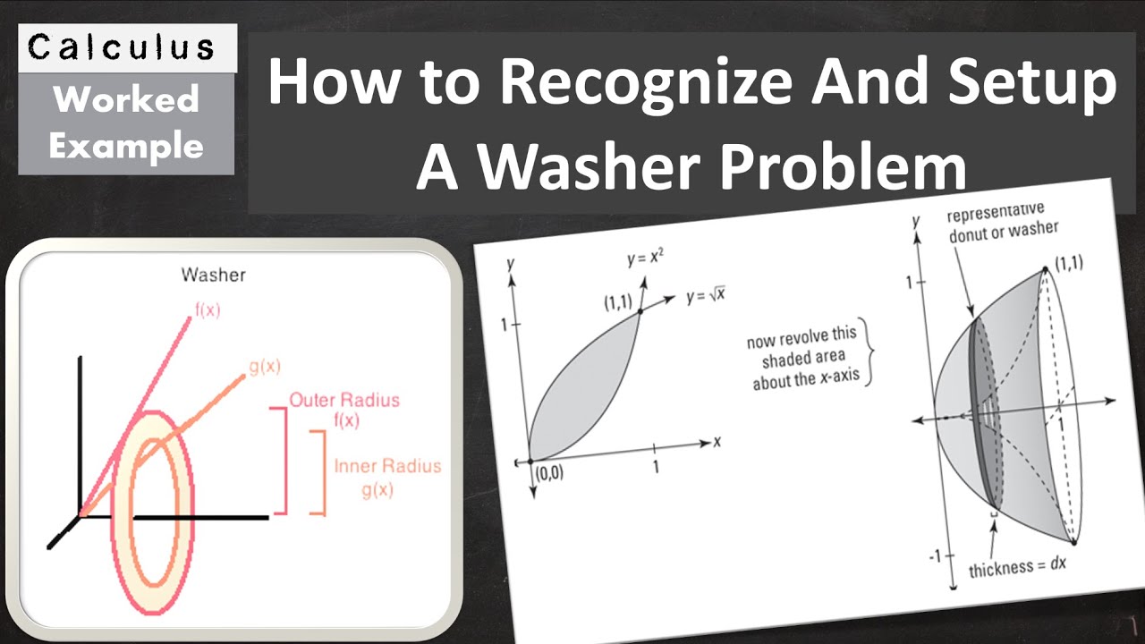 WASHER METHOD ( Volume of Solid of Revolution)