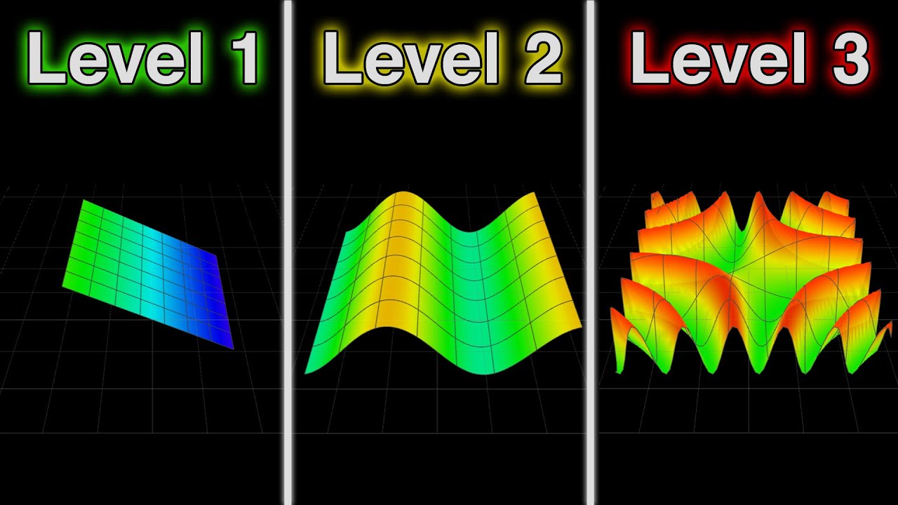 3D Math Graphs but it get increasingly more AMAZING