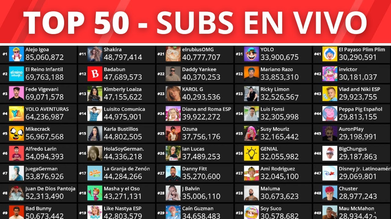 Top 50 Canales en Espa&ntilde;ol en Vivo &ndash; Alejo Igoa, Fede Vigevani y m&aacute;s