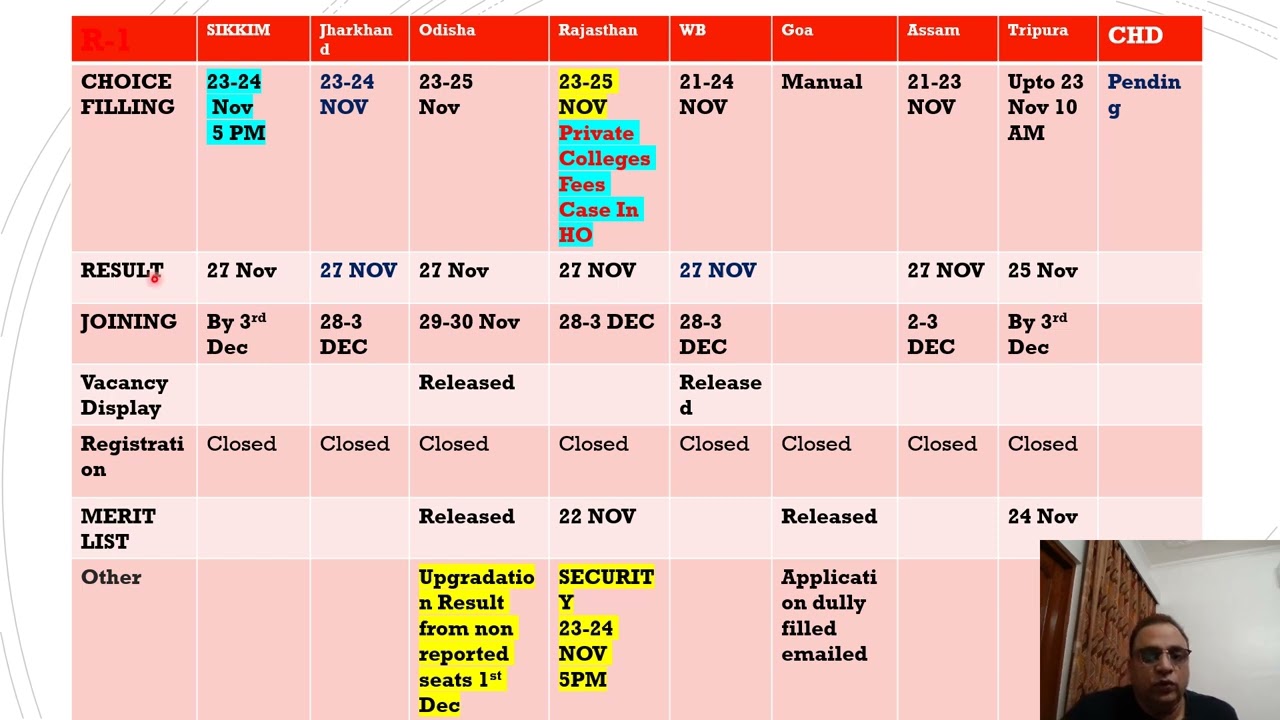 NEET PG 2025 MCC AIQ/STATES COUNSELLING UPDATES#neetpg2025counselling