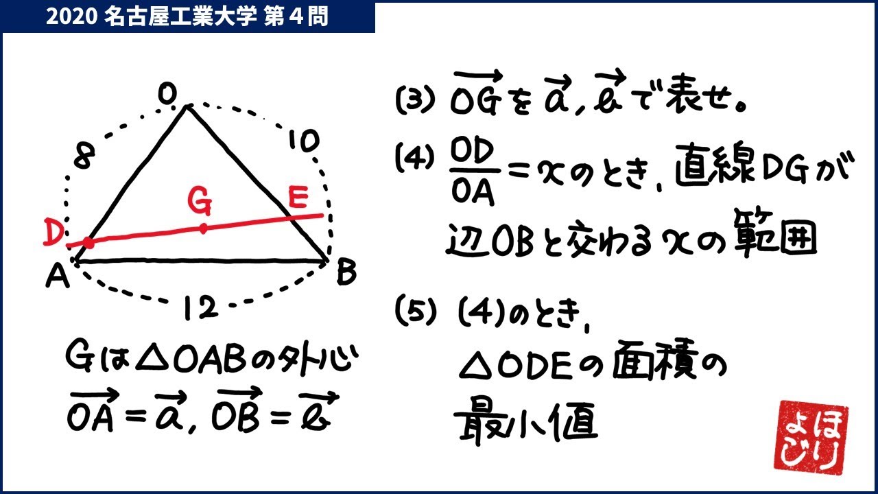 【名工大入試】2020年前期第4問／ベクトル・微分