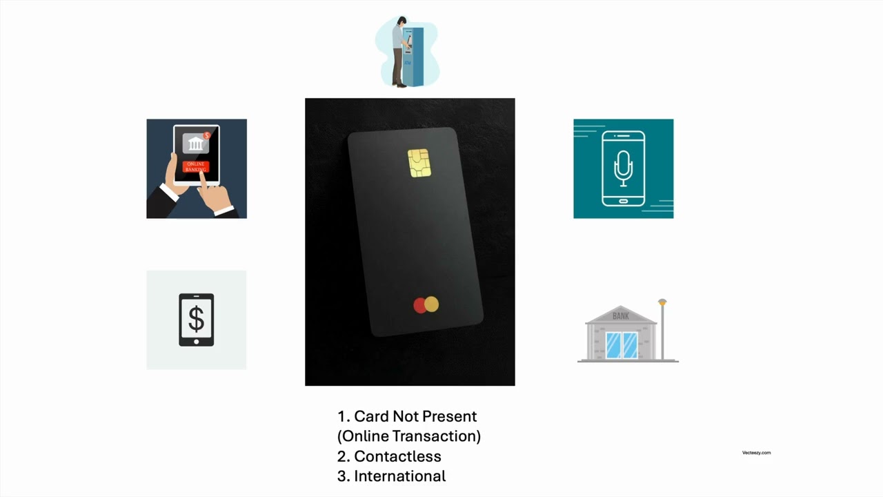 RBI | Security of Cards Transactions | Guidelines