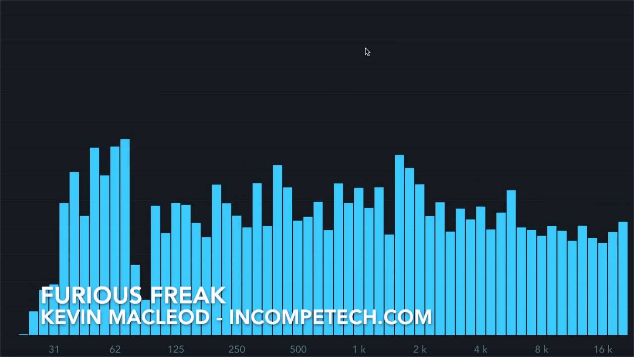Kevin MacLeod [Official] - Furious Freak - incompetech.com