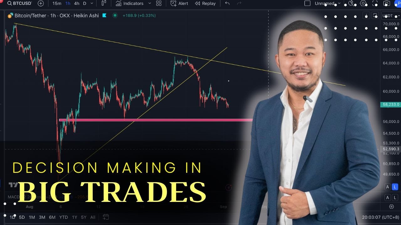 Decision making in trading that leads to 100k profits, how?