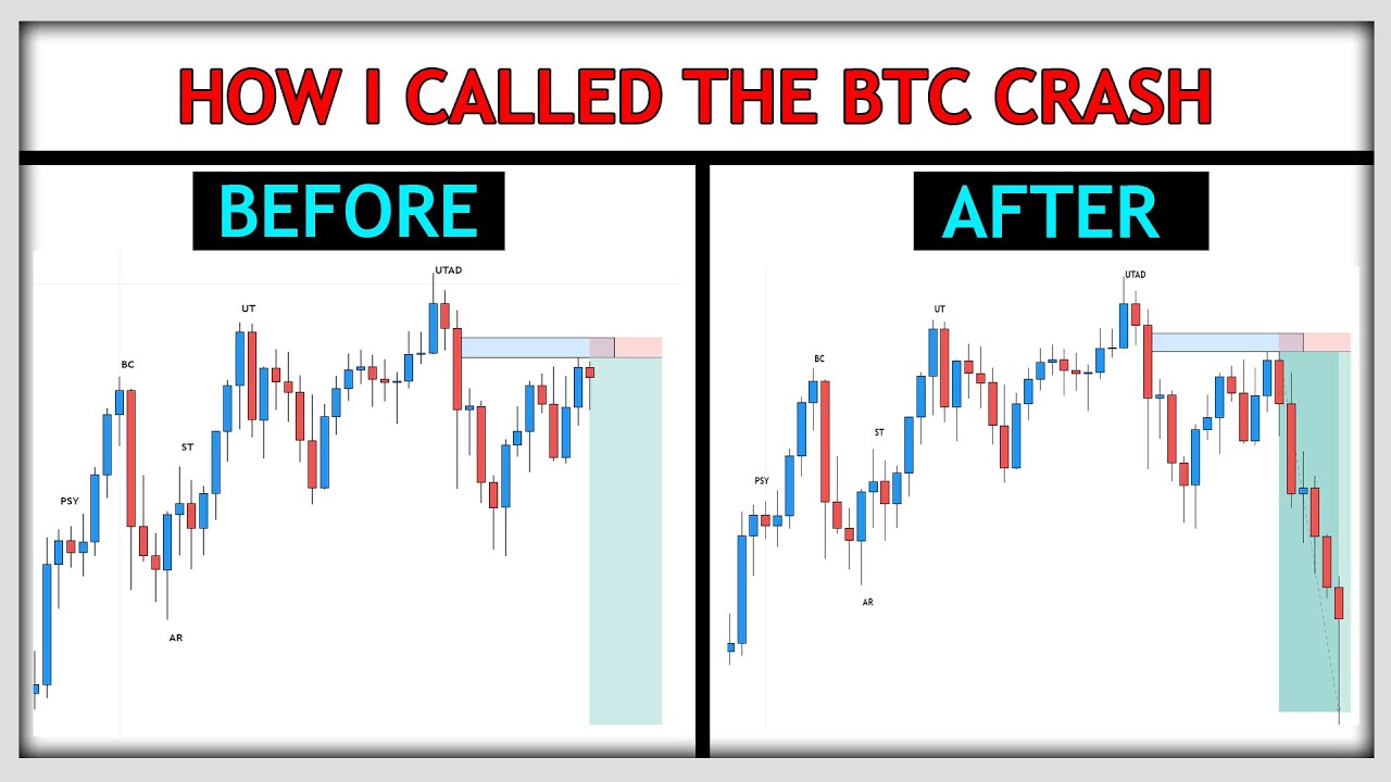HOW I CALLED THE BITCOIN CRASH (SMART MONEY CONCEPTS|WYCKOFF|ORDERBLOCK)