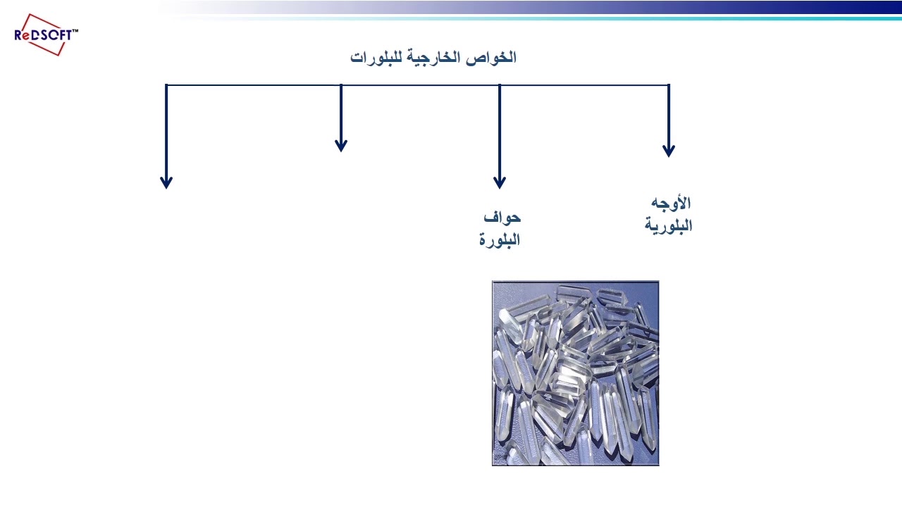 الشكل البلوري للمعادن