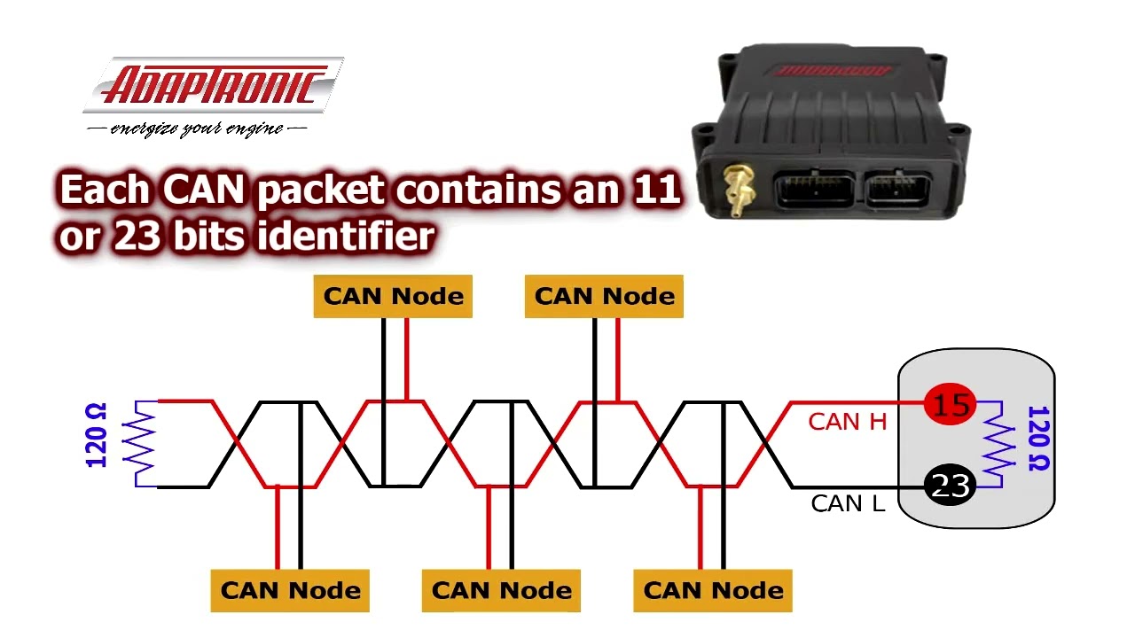 Adaptronic - CAN Protocol and Adaptronic CAN System