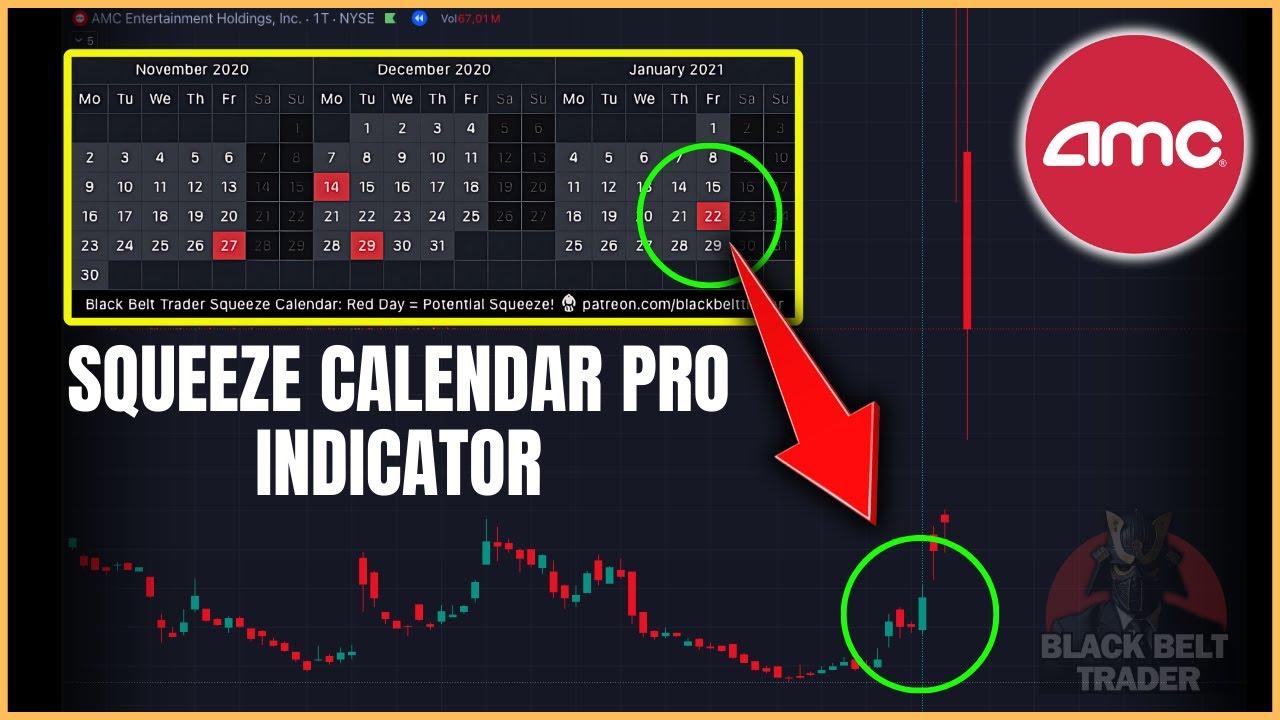 AMC Stock: Does This Indicator Calling the Next Squeeze? | $AMC