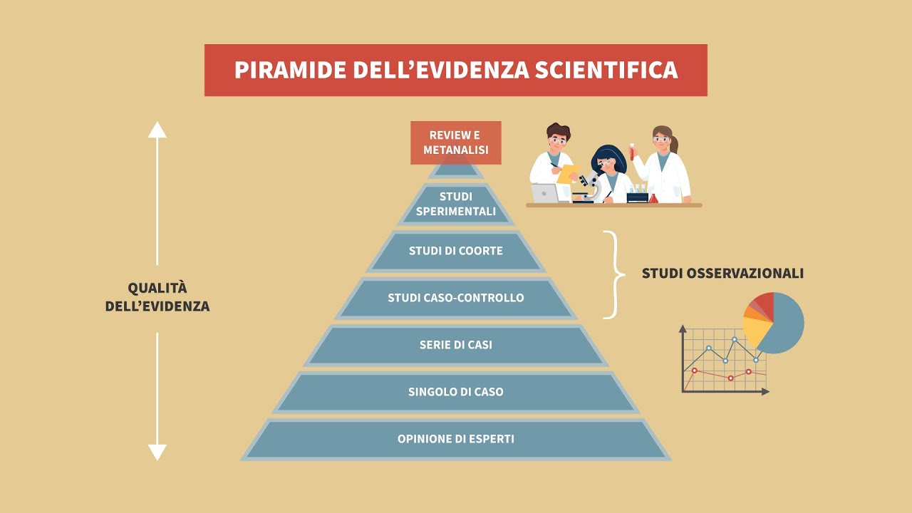 A cosa servono le revisioni della letteratura scientifica?