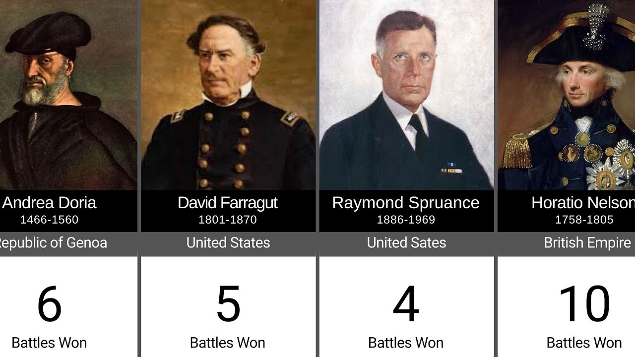 50 Greatest Naval Commanders in History | Ranked