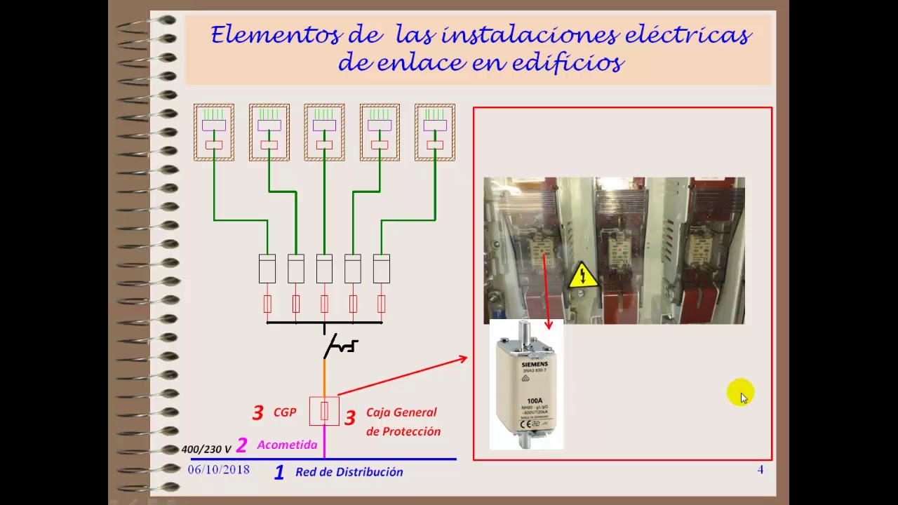 Instalaciones de enlace Elementos que la componen