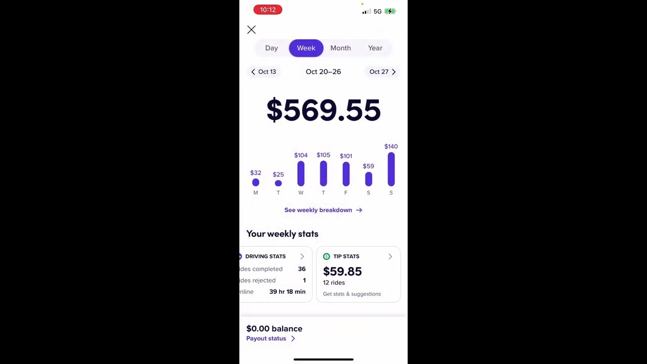 The TRUTH About Lyft Earnings (And Why Most Drivers Don&rsquo;t Get It)