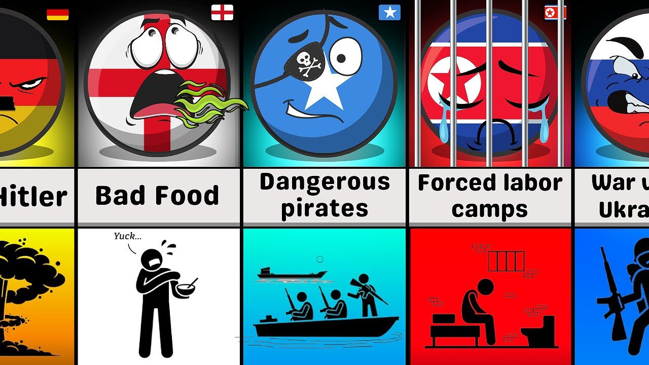 What Makes a Country Hated?