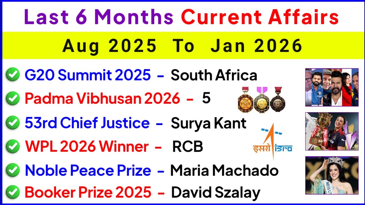 Top 100 Most Important Current Affairs | Last 6 Months Current Affairs 2025-26 | Current GK 2025-26 