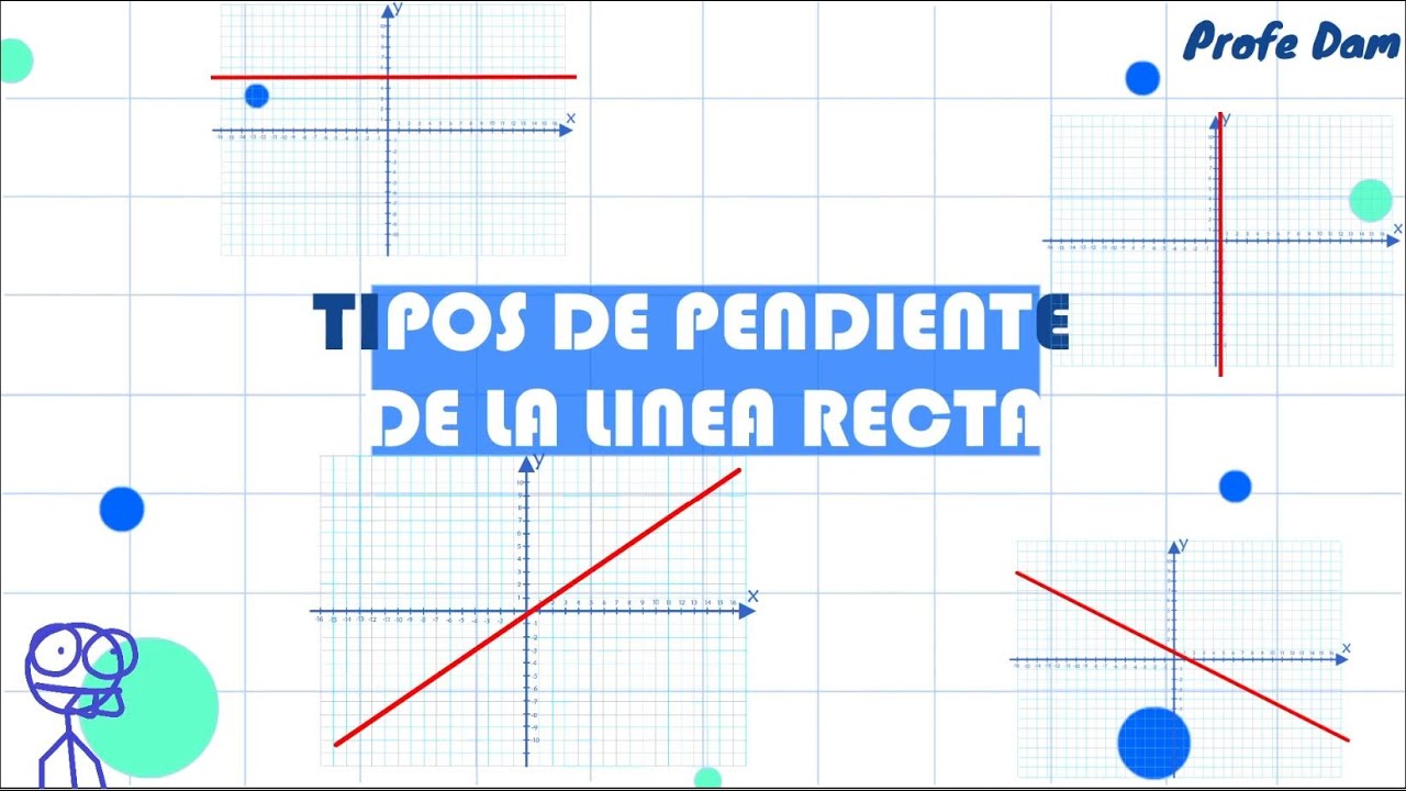 TIPOS DE PENDIENTE DE LA LINEA RECTA