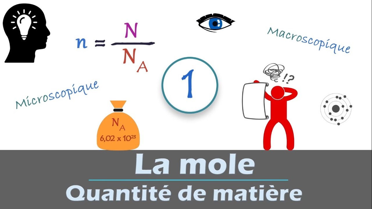 La MOLE  - Quantit&eacute; de mati&egrave;re | Physique - Chimie | Lyc&eacute;e