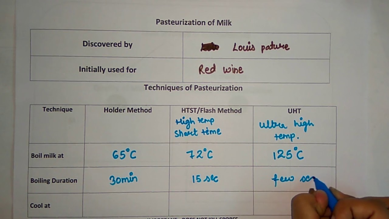 Pasteurization of Milk - made easy
