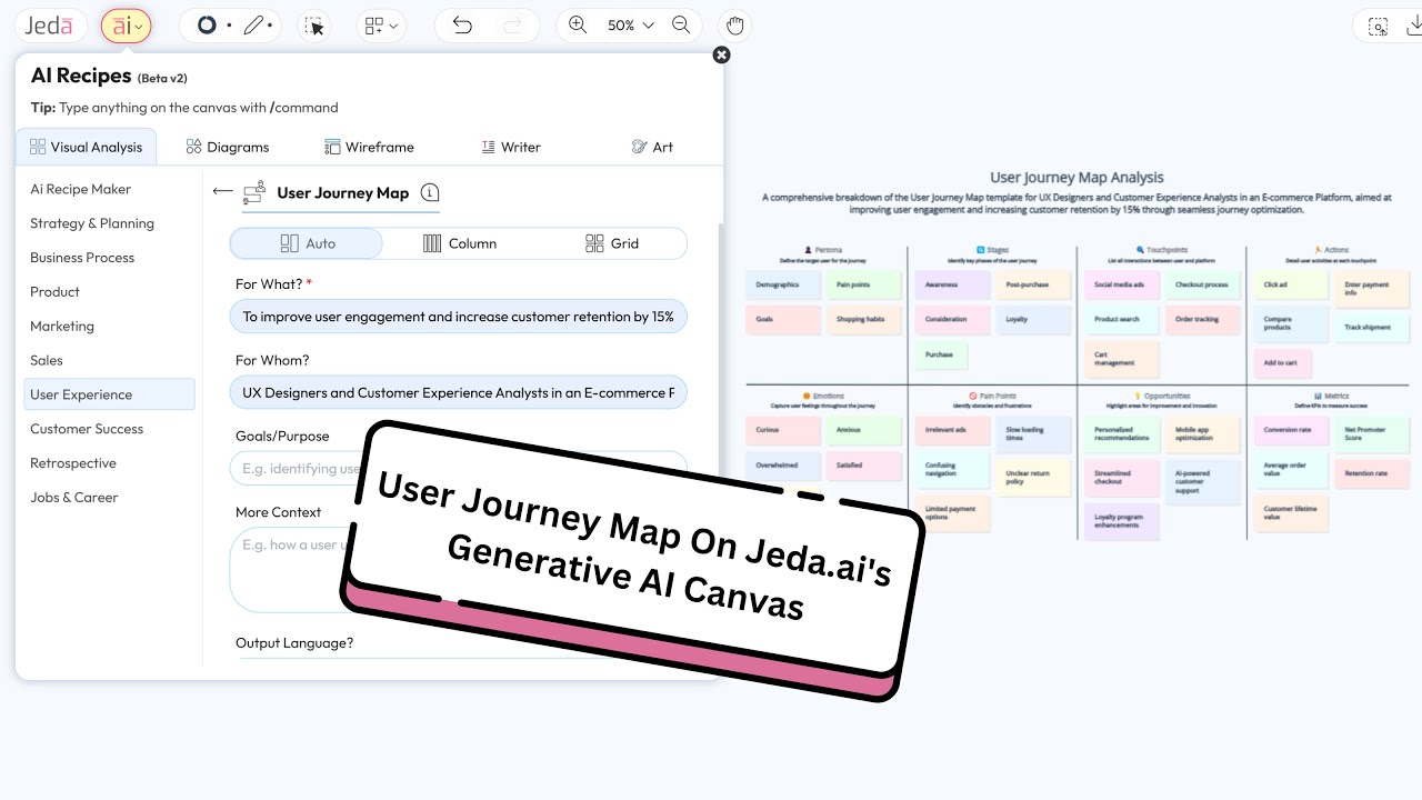 Unleash Multimodel Generative AI for User Journey Map | Jeda.ai's Visual AI Canvas